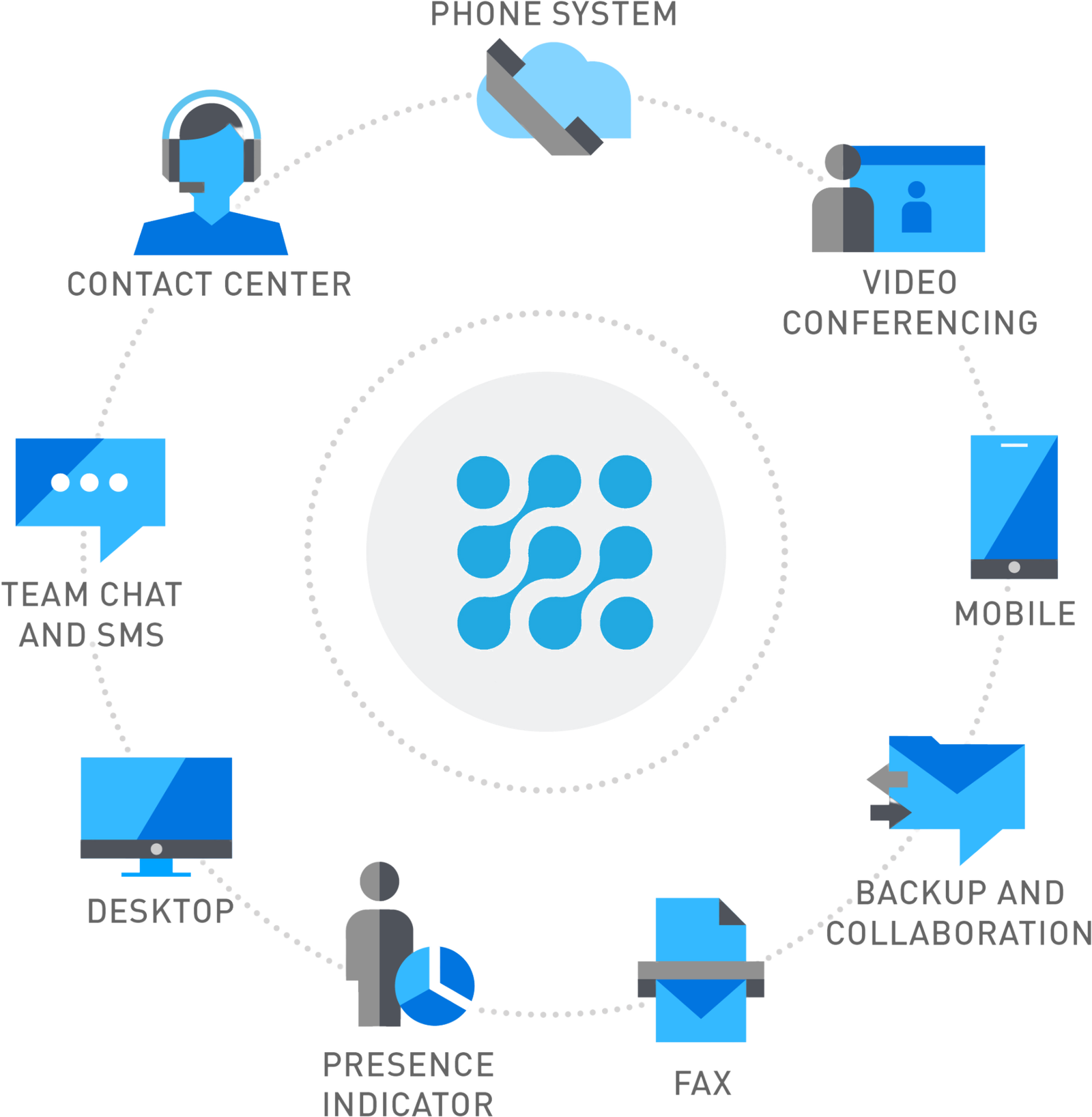 Unified communications ecosystem